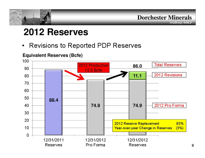 Annual Meeting – Dorchester Minerals Lp – slide 7