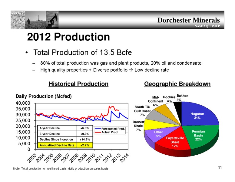 Annual Meeting – Dorchester Minerals Lp – slide 10