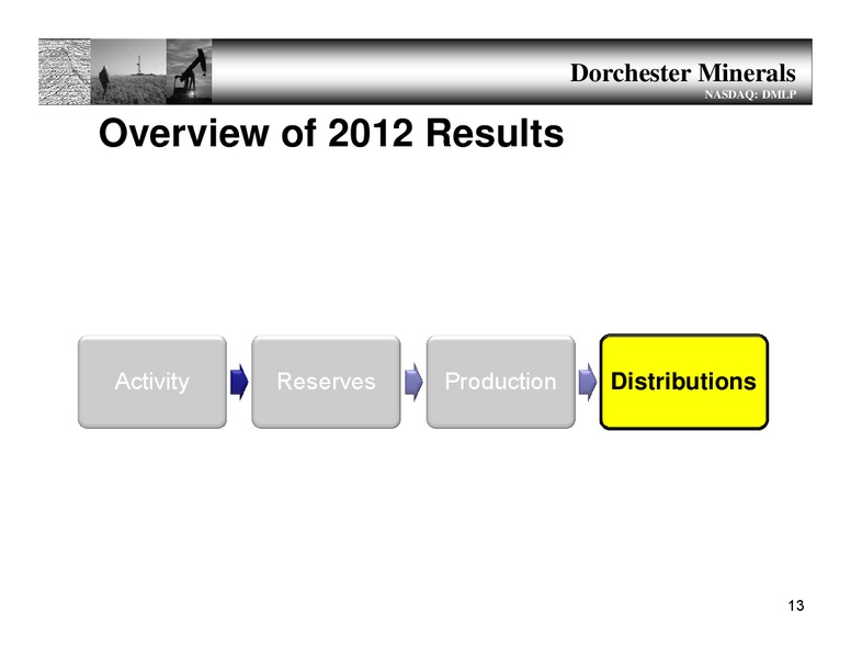 Annual Meeting – Dorchester Minerals Lp – slide 12