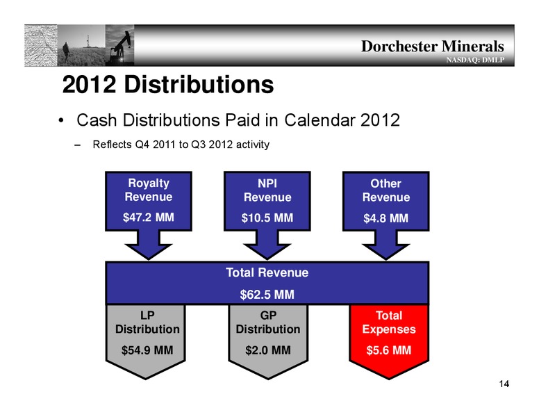Annual Meeting – Dorchester Minerals Lp – slide 13
