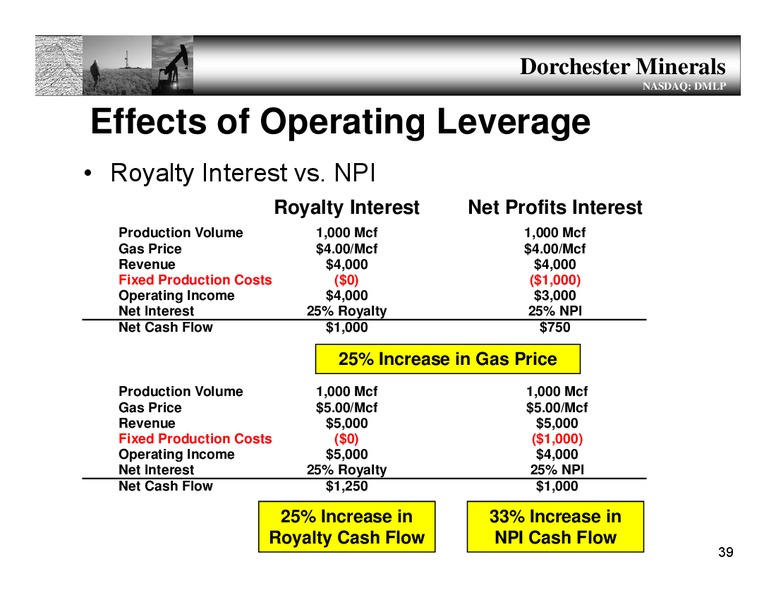 Annual Meeting – Dorchester Minerals Lp – slide 38
