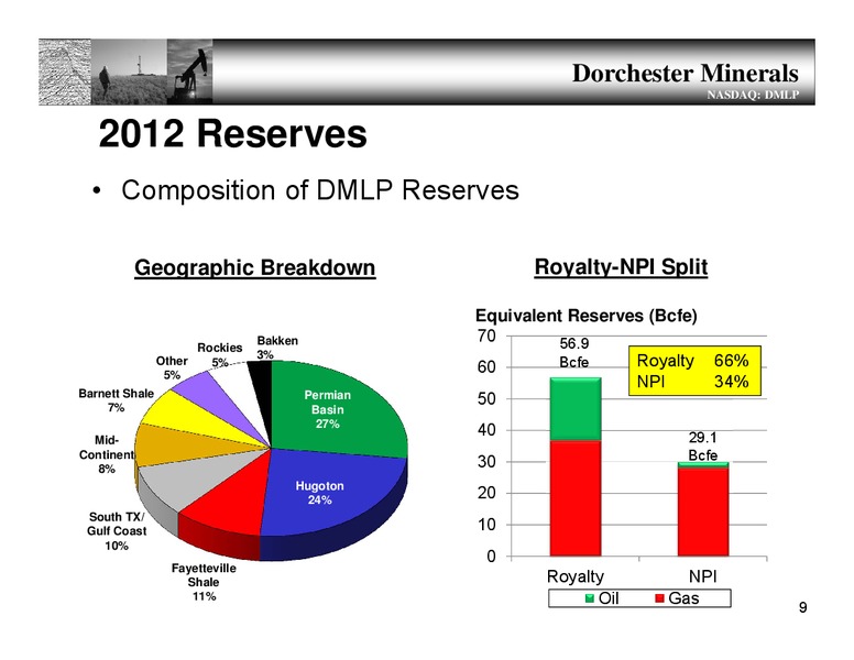 ANNUAL MEETING – Dorchester Minerals Lp – slide 8