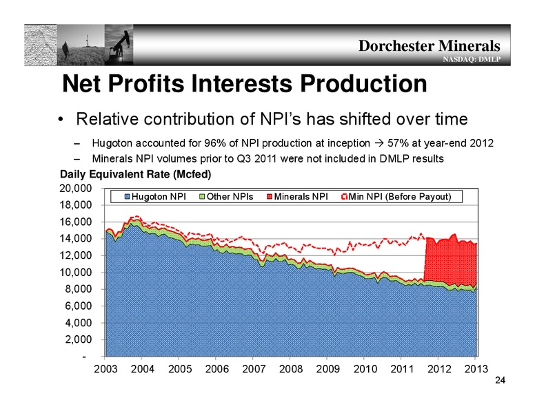 ANNUAL MEETING – Dorchester Minerals Lp – slide 23