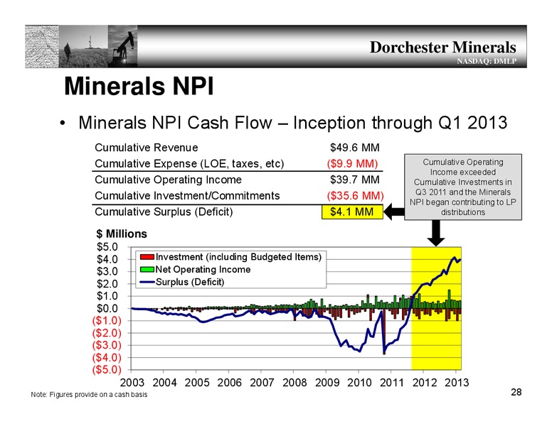 ANNUAL MEETING – Dorchester Minerals Lp – slide 27