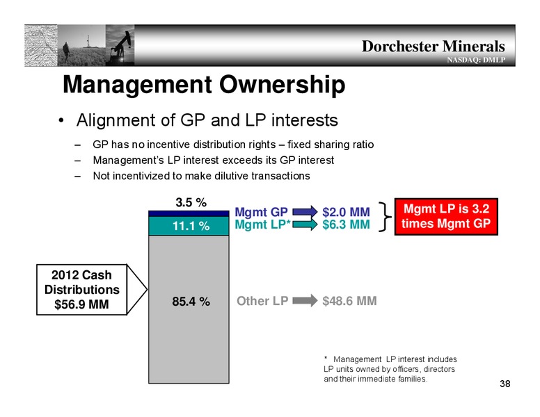ANNUAL MEETING – Dorchester Minerals Lp – slide 37
