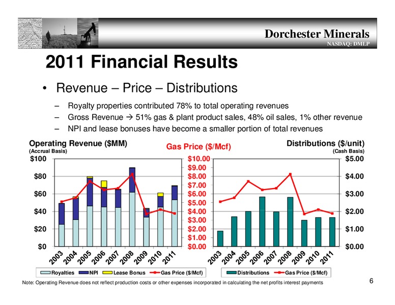Annual Meeting – Dorchester Minerals Lp – slide 5