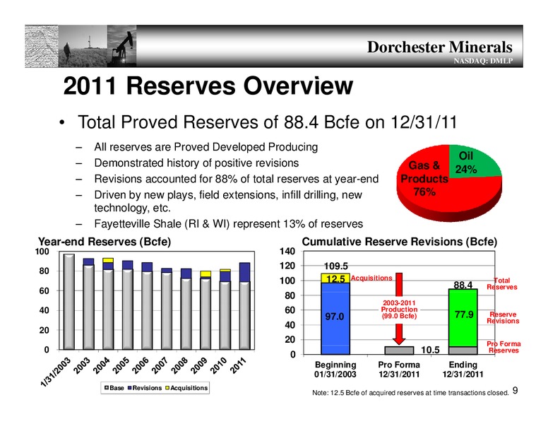 Annual Meeting – Dorchester Minerals Lp – slide 8