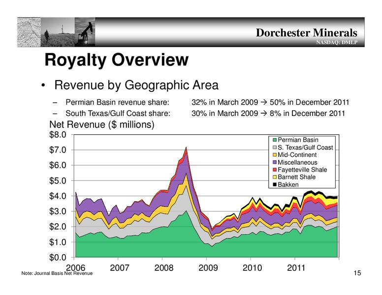 Annual Meeting – Dorchester Minerals Lp – slide 14