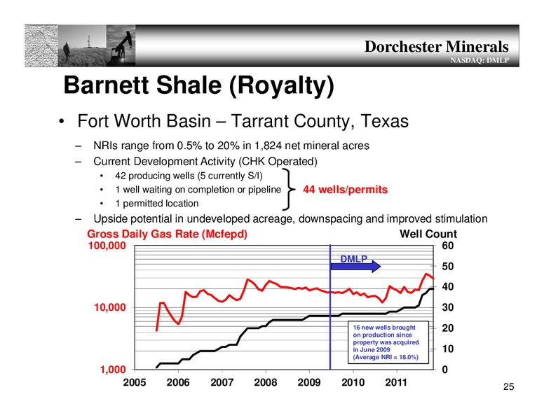 Annual Meeting – Dorchester Minerals Lp – slide 24