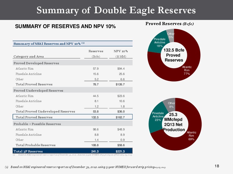 Euro Pacific Global Investment Conference New York – Double Eagle Petroleum Co. – slide 17