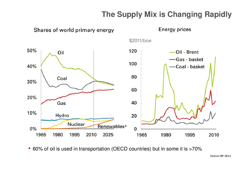 GLOBAL OFFSHORE PROSPECTS – Douglas-Westwood – slide 7