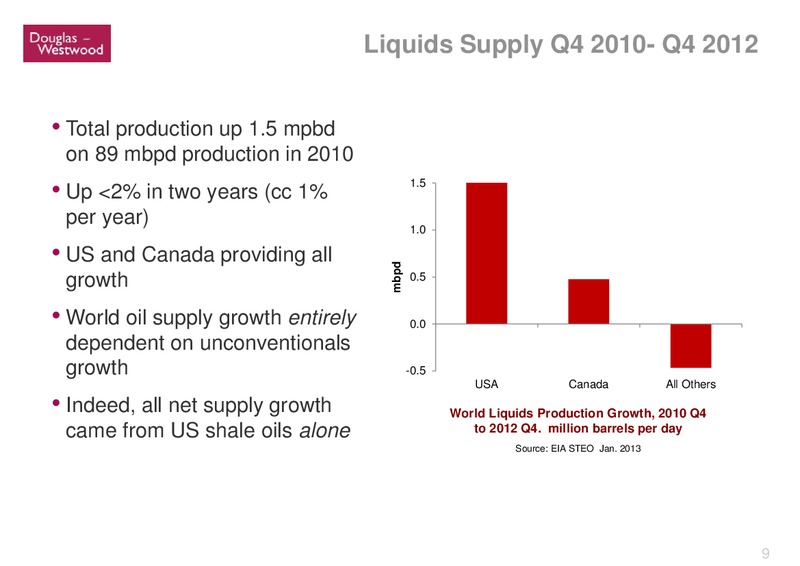 GLOBAL OFFSHORE PROSPECTS – Douglas-Westwood – slide 9