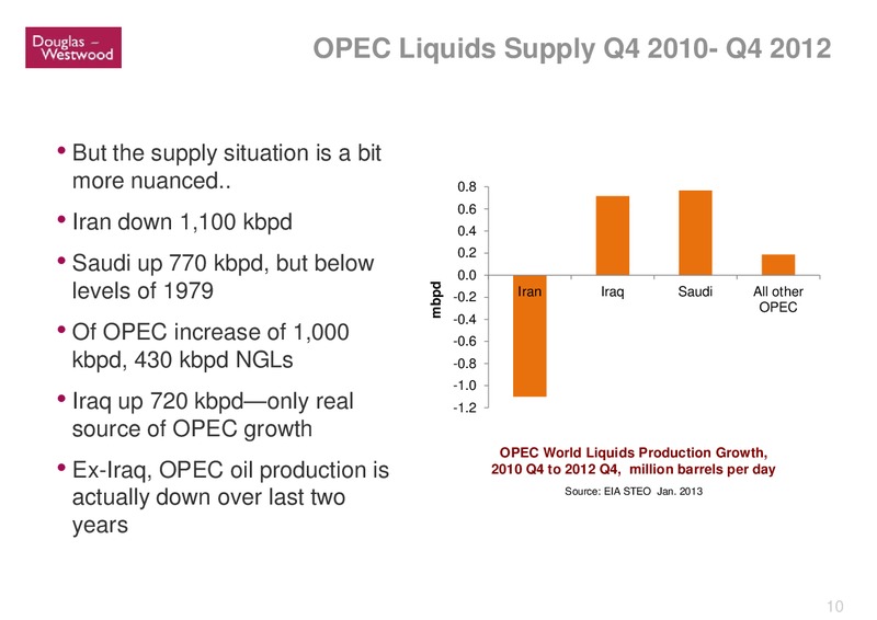 GLOBAL OFFSHORE PROSPECTS – Douglas-Westwood – slide 10