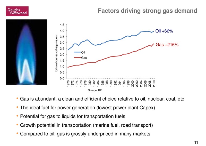 GLOBAL OFFSHORE PROSPECTS – Douglas-Westwood – slide 11