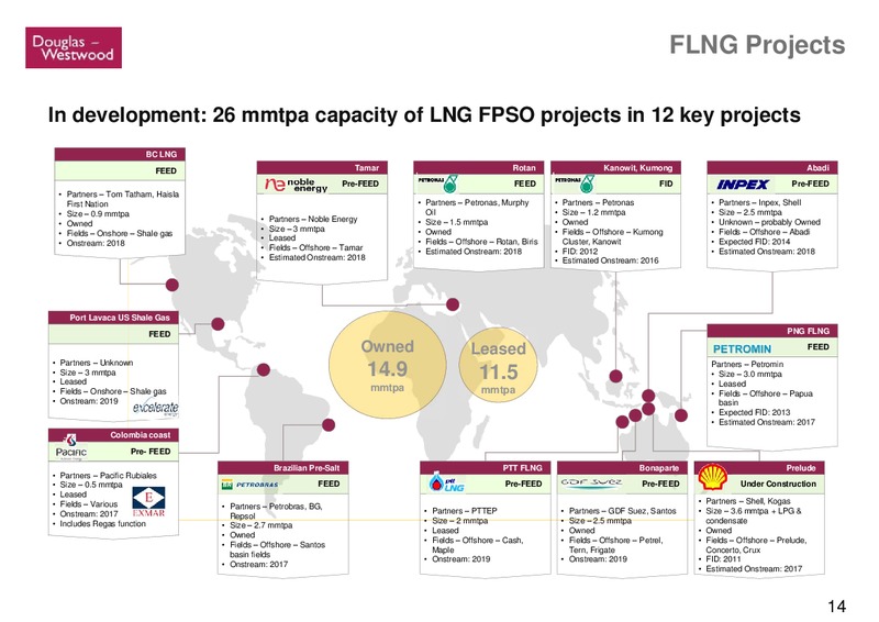 GLOBAL OFFSHORE PROSPECTS – Douglas-Westwood – slide 14