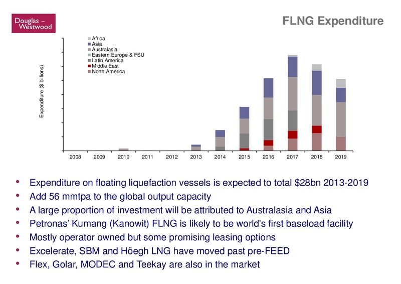 GLOBAL OFFSHORE PROSPECTS – Douglas-Westwood – slide 15