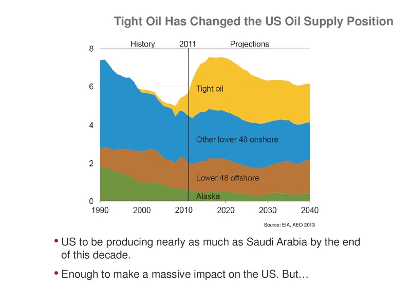 GLOBAL OFFSHORE PROSPECTS – Douglas-Westwood – slide 16