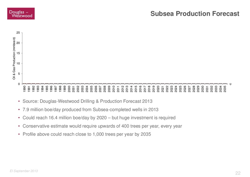 GLOBAL OFFSHORE PROSPECTS – Douglas-Westwood – slide 22