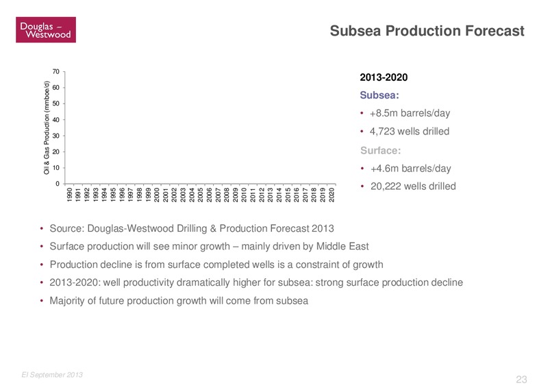 GLOBAL OFFSHORE PROSPECTS – Douglas-Westwood – slide 23