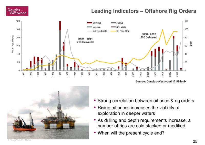 GLOBAL OFFSHORE PROSPECTS – Douglas-Westwood – slide 25