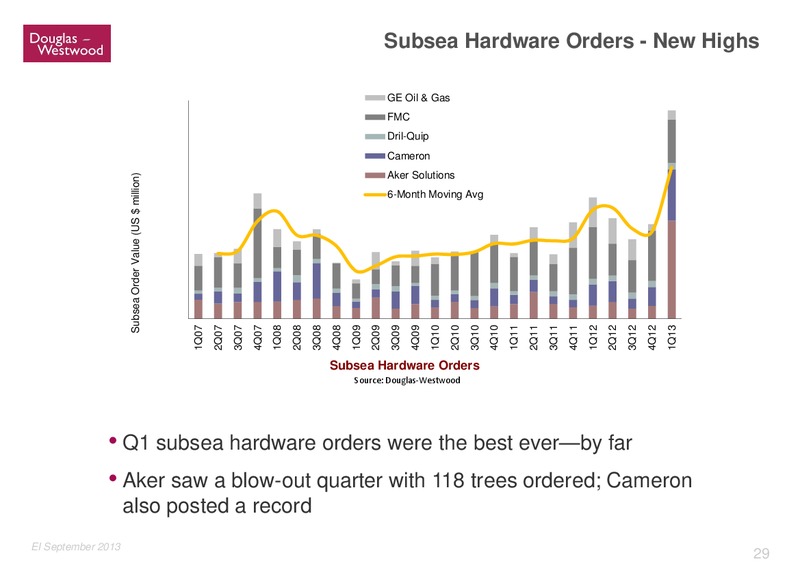 GLOBAL OFFSHORE PROSPECTS – Douglas-Westwood – slide 29