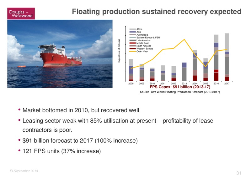 GLOBAL OFFSHORE PROSPECTS – Douglas-Westwood – slide 31