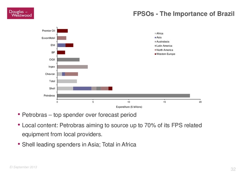 GLOBAL OFFSHORE PROSPECTS – Douglas-Westwood – slide 32