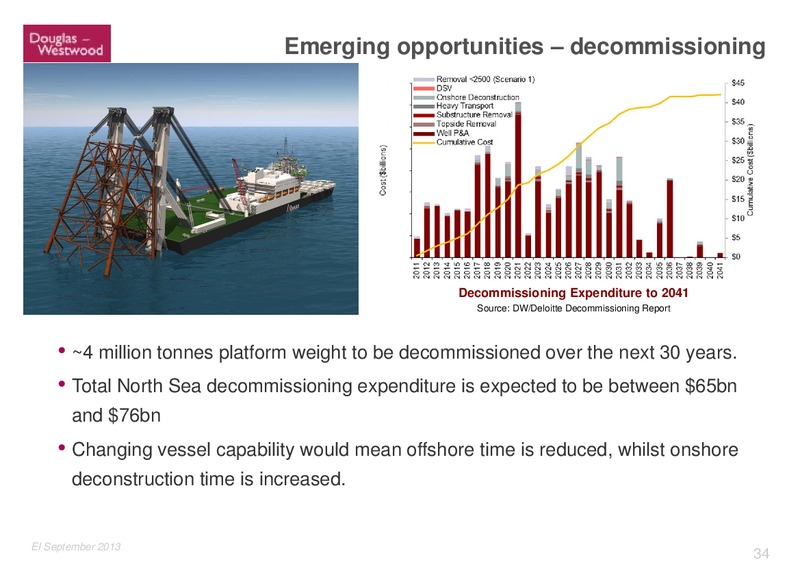 GLOBAL OFFSHORE PROSPECTS – Douglas-Westwood – slide 34