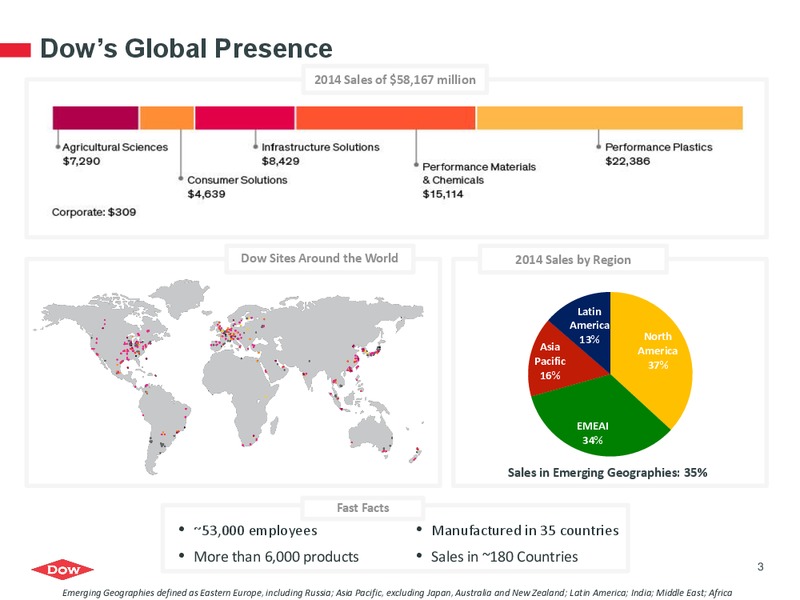 INVESTOR PRESENATION – Dow Chemical – slide 2