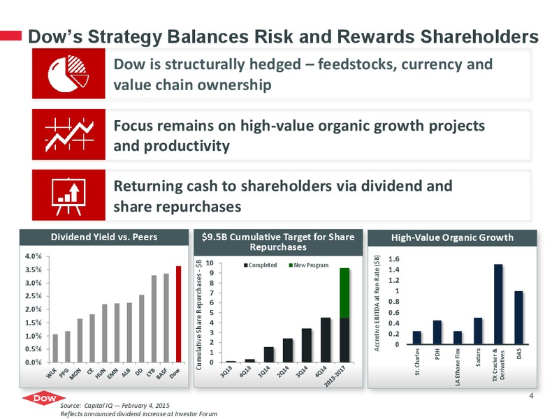 INVESTOR PRESENATION – Dow Chemical – slide 3