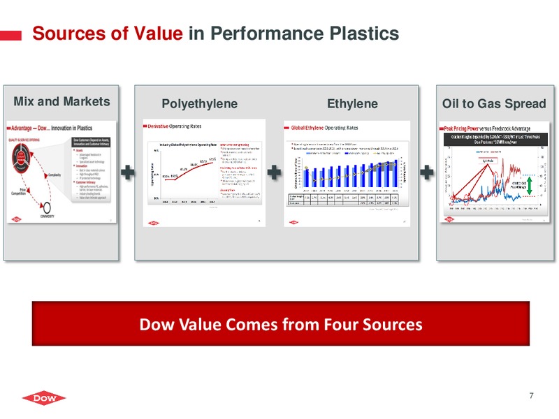 INVESTOR PRESENATION – Dow Chemical – slide 6
