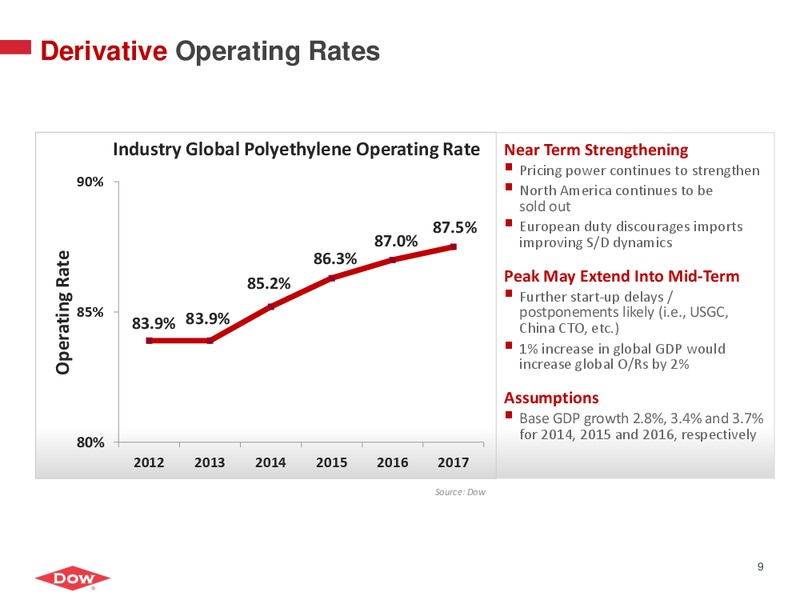 INVESTOR PRESENATION – Dow Chemical – slide 8