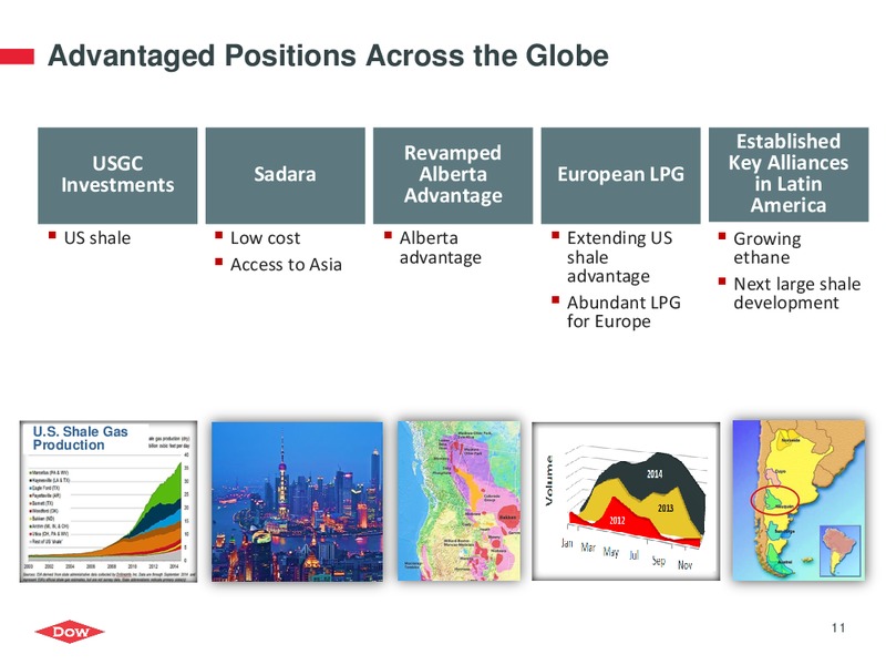 INVESTOR PRESENATION – Dow Chemical – slide 10