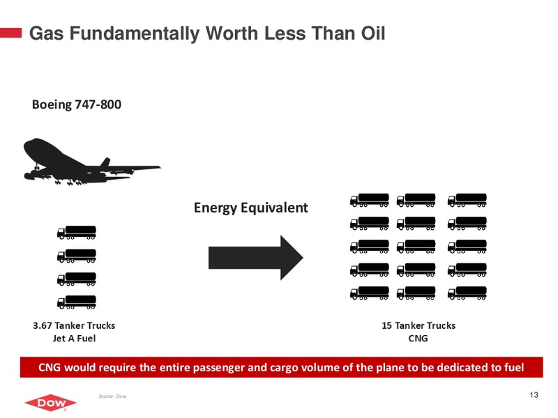INVESTOR PRESENATION – Dow Chemical – slide 12