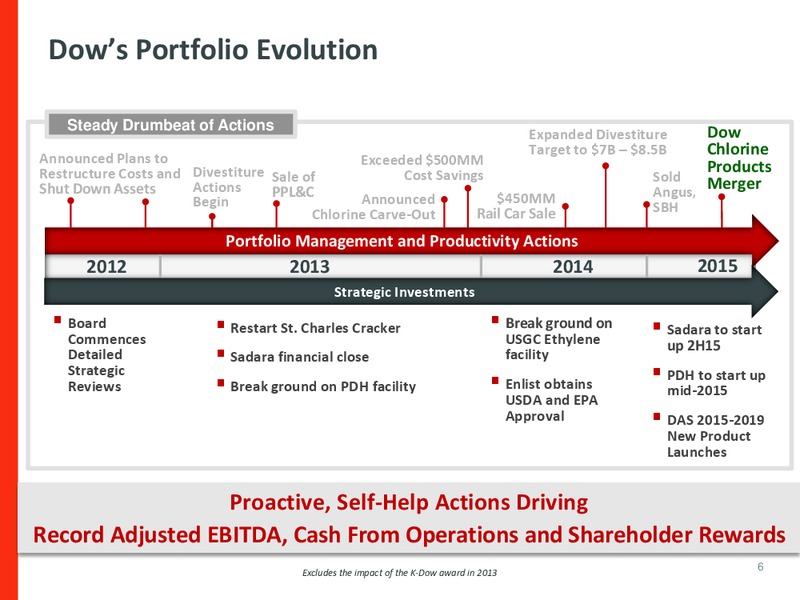 COMBINATION OF THE DOW CHEMICAL COMPANYS DOW CHLORINE PRODUCTS WITH OLIN – Dow Chemical – slide 4