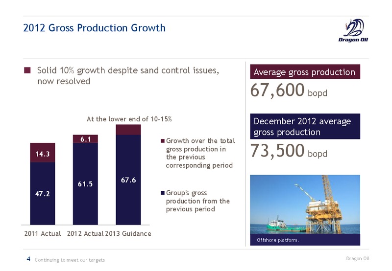 2012 EARNINGS CALL – Dragon Oil Plc – slide 4