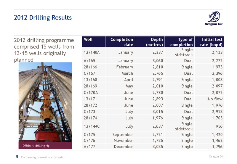 2012 EARNINGS CALL – Dragon Oil Plc – slide 5