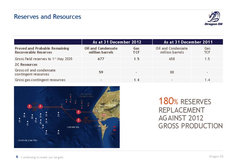 2012 EARNINGS CALL – Dragon Oil Plc – slide 6