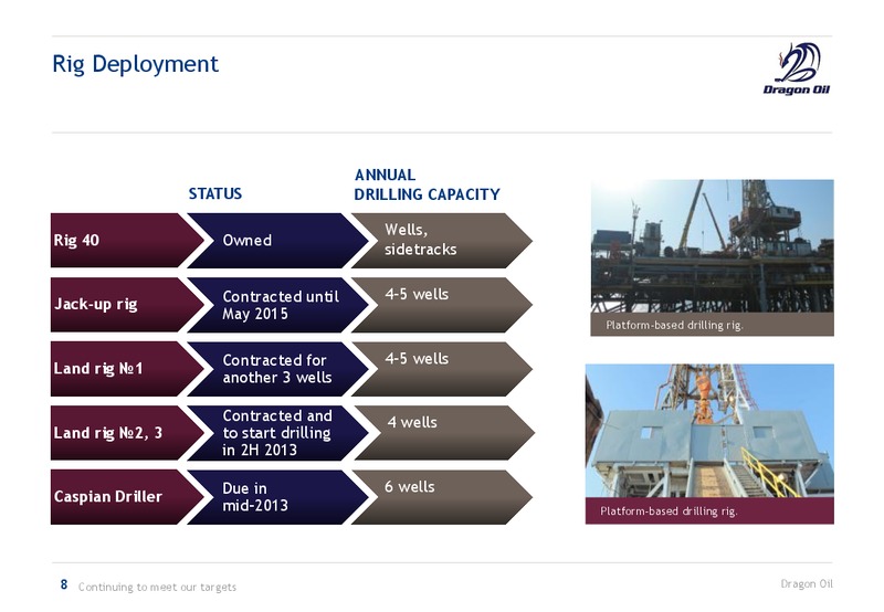 2012 EARNINGS CALL – Dragon Oil Plc – slide 8