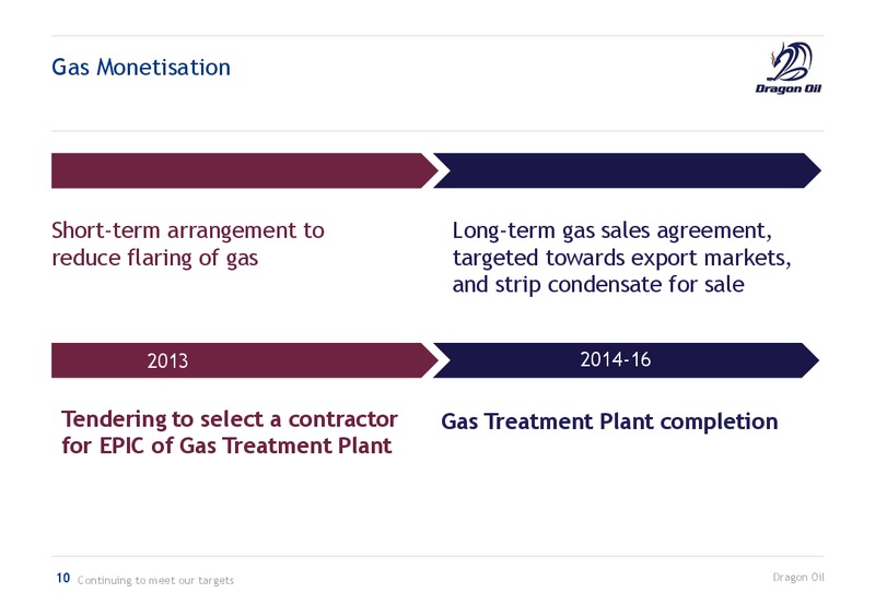 2012 EARNINGS CALL – Dragon Oil Plc – slide 10
