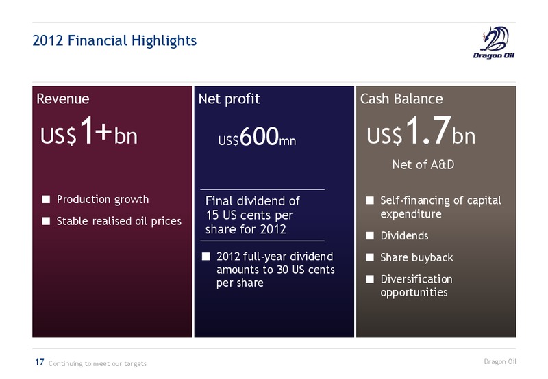 2012 EARNINGS CALL – Dragon Oil Plc – slide 17
