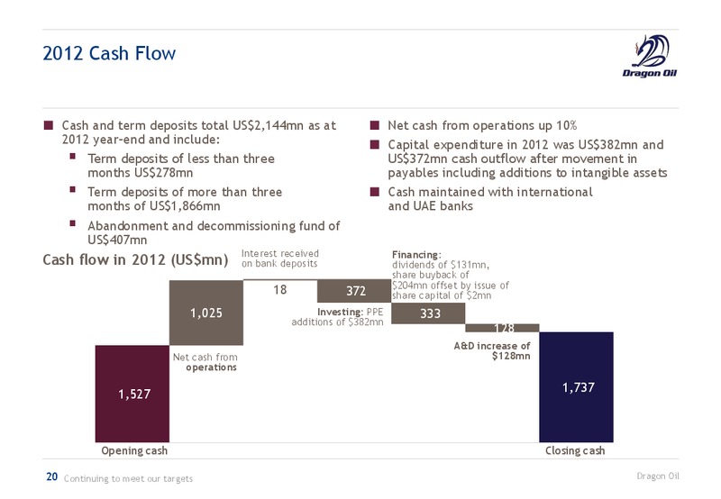 2012 EARNINGS CALL – Dragon Oil Plc – slide 20