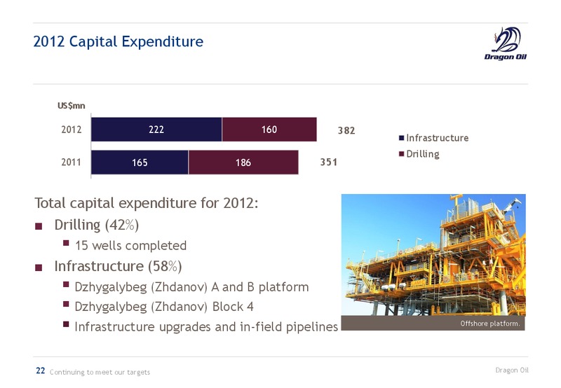 2012 EARNINGS CALL – Dragon Oil Plc – slide 22