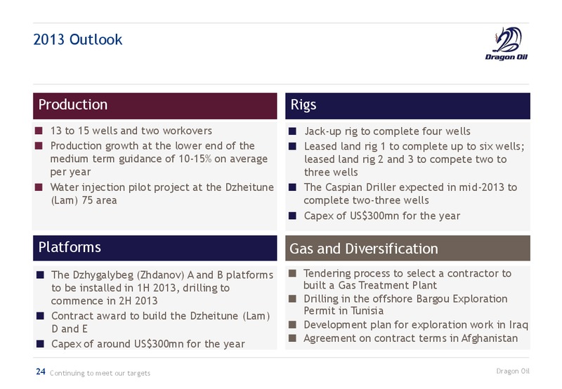 2012 EARNINGS CALL – Dragon Oil Plc – slide 24