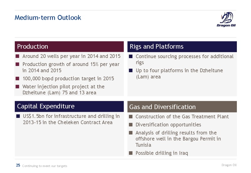 2012 EARNINGS CALL – Dragon Oil Plc – slide 25