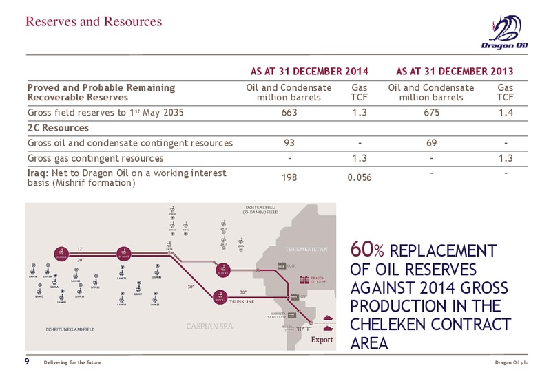 2014 FULL YEAR RESULTS – Dragon Oil Plc – slide 8