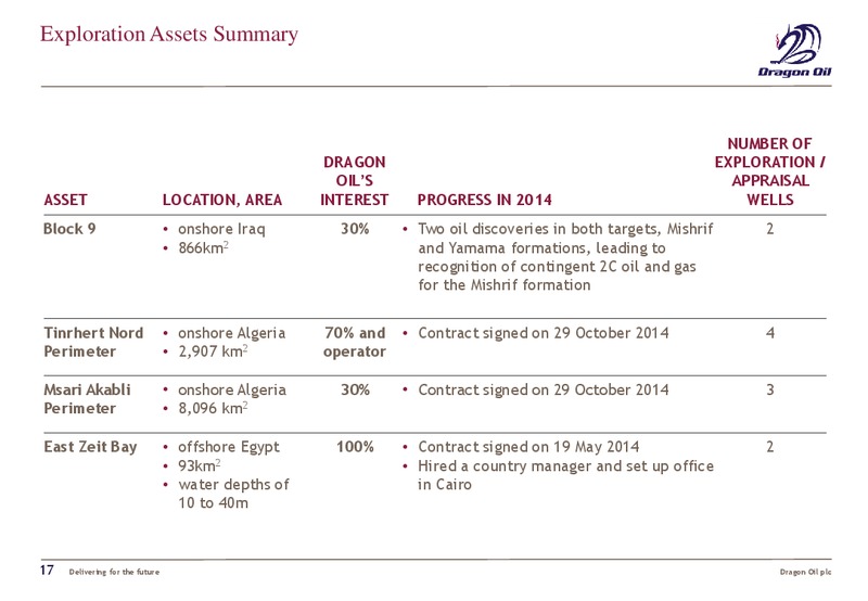 2014 FULL YEAR RESULTS – Dragon Oil Plc – slide 16