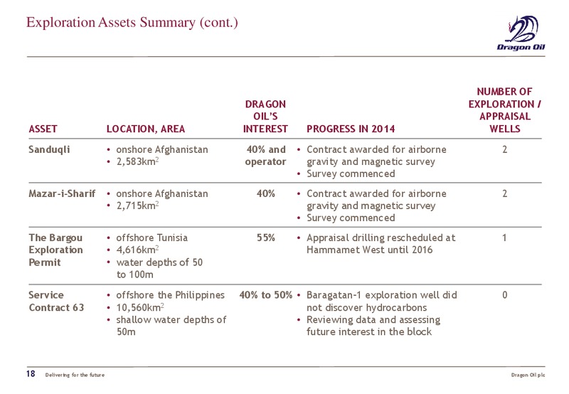 2014 FULL YEAR RESULTS – Dragon Oil Plc – slide 17
