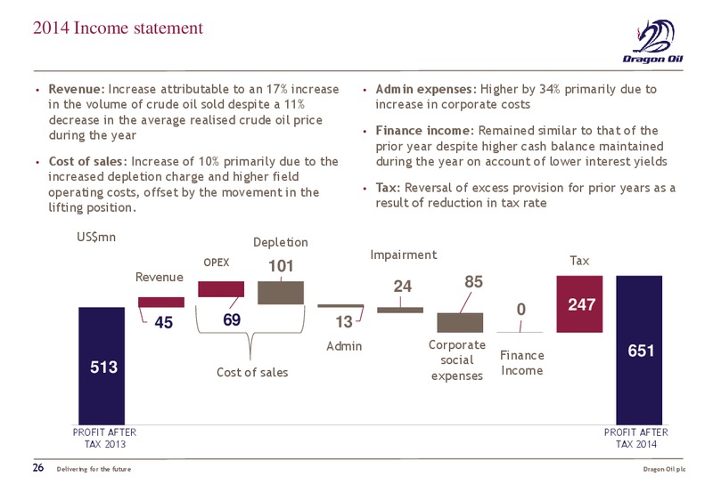 2014 FULL YEAR RESULTS – Dragon Oil Plc – slide 25