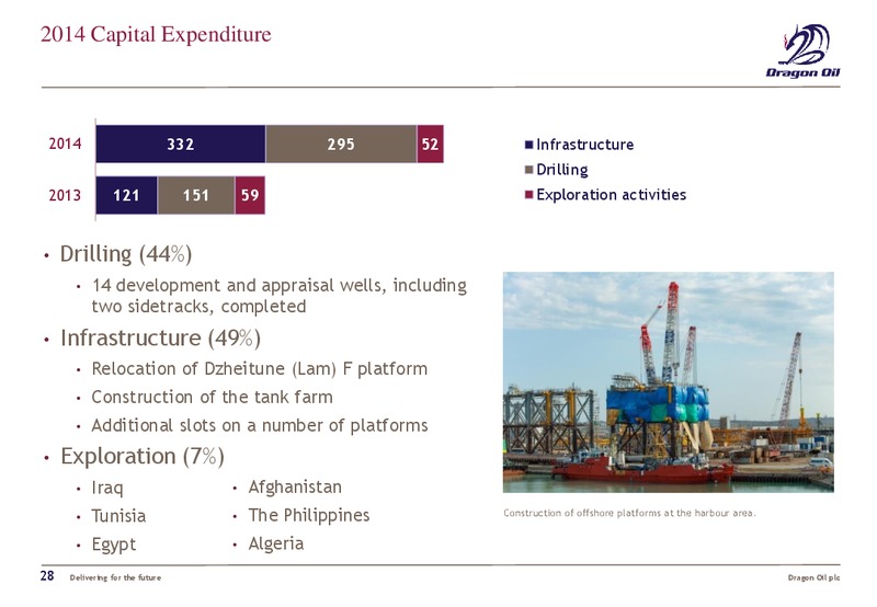 2014 FULL YEAR RESULTS – Dragon Oil Plc – slide 27